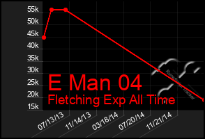Total Graph of E Man 04