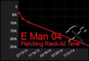 Total Graph of E Man 04