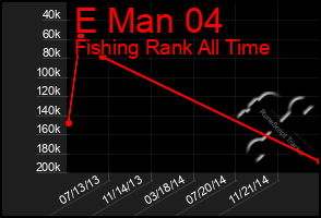 Total Graph of E Man 04