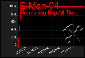Total Graph of E Man 04