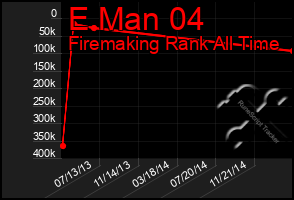 Total Graph of E Man 04