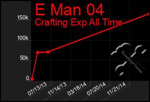Total Graph of E Man 04