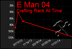 Total Graph of E Man 04