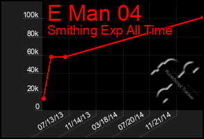 Total Graph of E Man 04