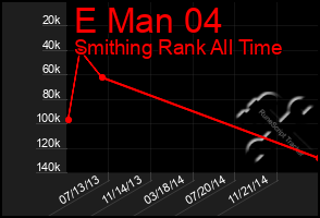 Total Graph of E Man 04