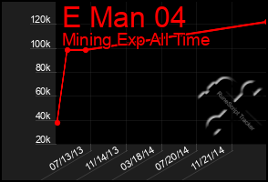 Total Graph of E Man 04