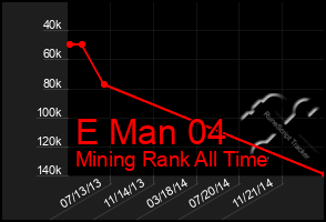 Total Graph of E Man 04