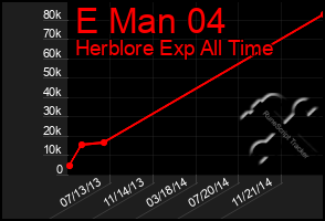 Total Graph of E Man 04