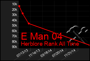 Total Graph of E Man 04