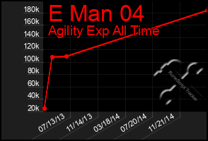 Total Graph of E Man 04