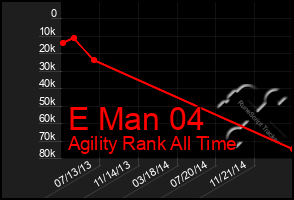 Total Graph of E Man 04