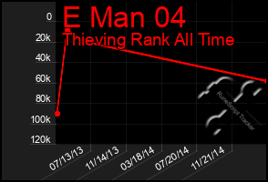 Total Graph of E Man 04