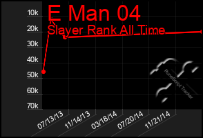 Total Graph of E Man 04