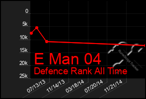 Total Graph of E Man 04