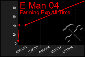 Total Graph of E Man 04