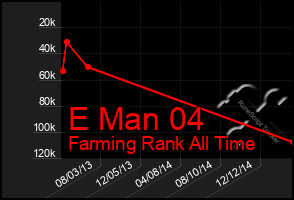 Total Graph of E Man 04