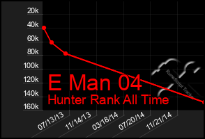 Total Graph of E Man 04