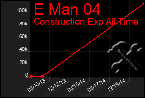 Total Graph of E Man 04