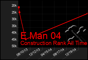 Total Graph of E Man 04