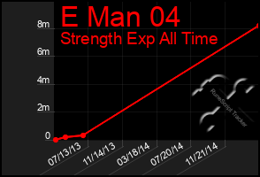 Total Graph of E Man 04