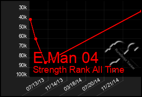 Total Graph of E Man 04