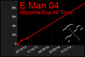 Total Graph of E Man 04