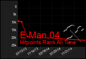 Total Graph of E Man 04