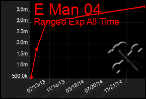 Total Graph of E Man 04