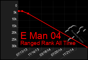 Total Graph of E Man 04