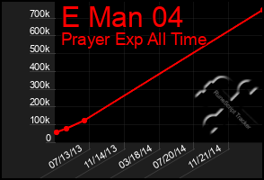 Total Graph of E Man 04