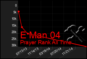 Total Graph of E Man 04