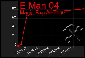 Total Graph of E Man 04