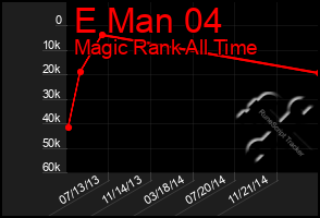 Total Graph of E Man 04