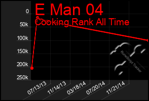 Total Graph of E Man 04