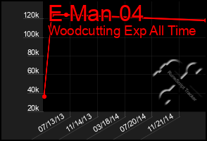 Total Graph of E Man 04