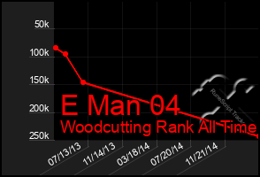 Total Graph of E Man 04
