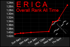 Total Graph of E R I C A