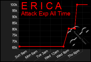 Total Graph of E R I C A