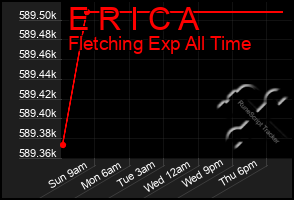 Total Graph of E R I C A