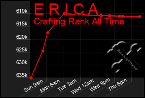 Total Graph of E R I C A