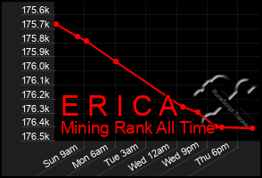 Total Graph of E R I C A