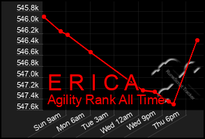 Total Graph of E R I C A