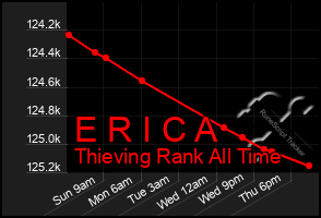 Total Graph of E R I C A