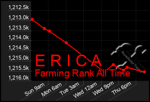 Total Graph of E R I C A