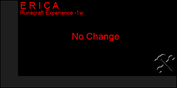 Last 7 Days Graph of E R I C A