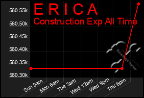 Total Graph of E R I C A