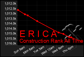 Total Graph of E R I C A