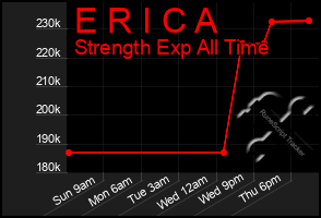 Total Graph of E R I C A