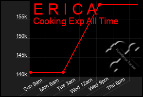 Total Graph of E R I C A