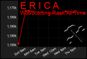 Total Graph of E R I C A